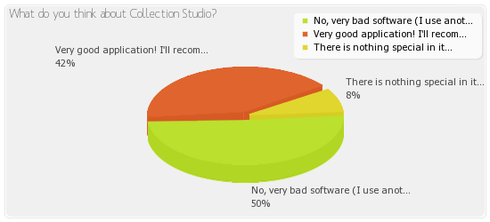 Pie chart for current poll result